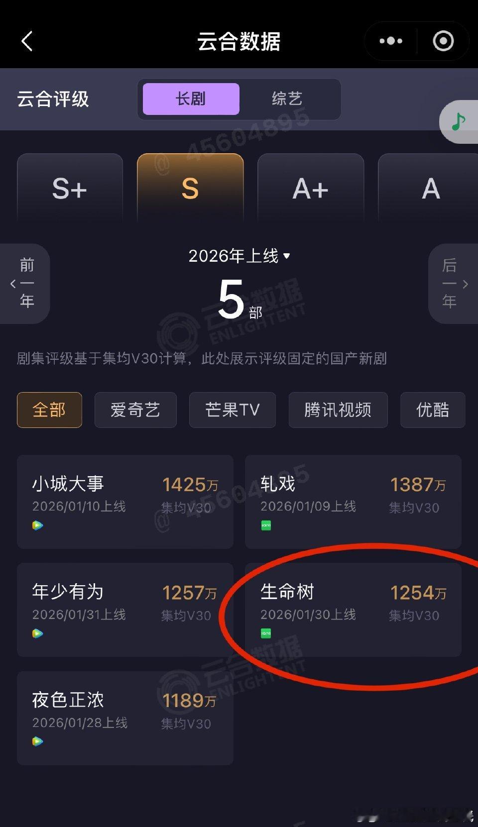 《这辈子没吃过集均1500的苦》 