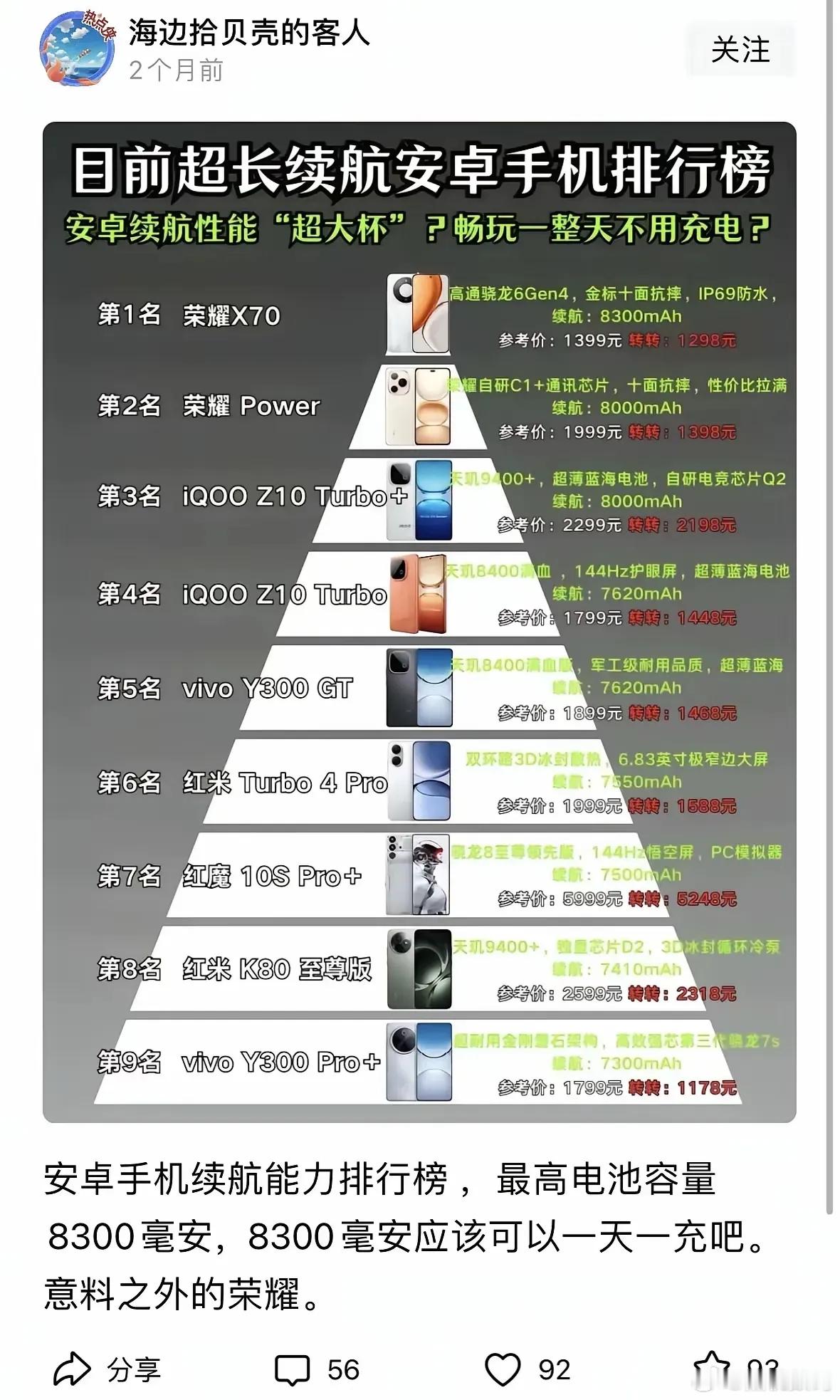 现在大电池机型排名直接出结果了——荣耀在这个赛道把控制权拿捏得死死的，稳坐头把交