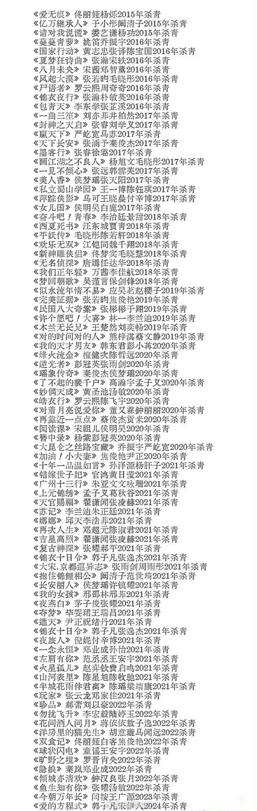 内娱那些拍完没播剧好多啊～ 