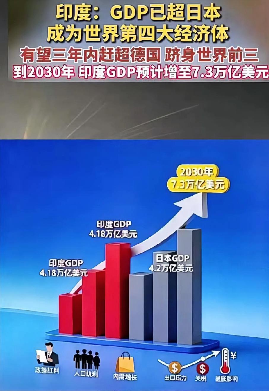 比中国人口还多的印度究竟能不能成为下一个中国，现在有很多人在鼓吹印度，说印度即将