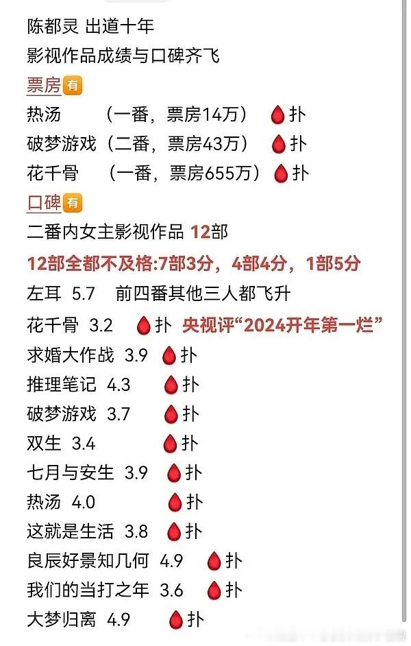 陈都灵🐷喂成这样也该起飞了吧 