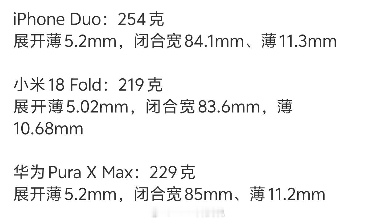 小米18Fold今日开售都是D型屏，iPhone Duo发布后感觉18 Fold