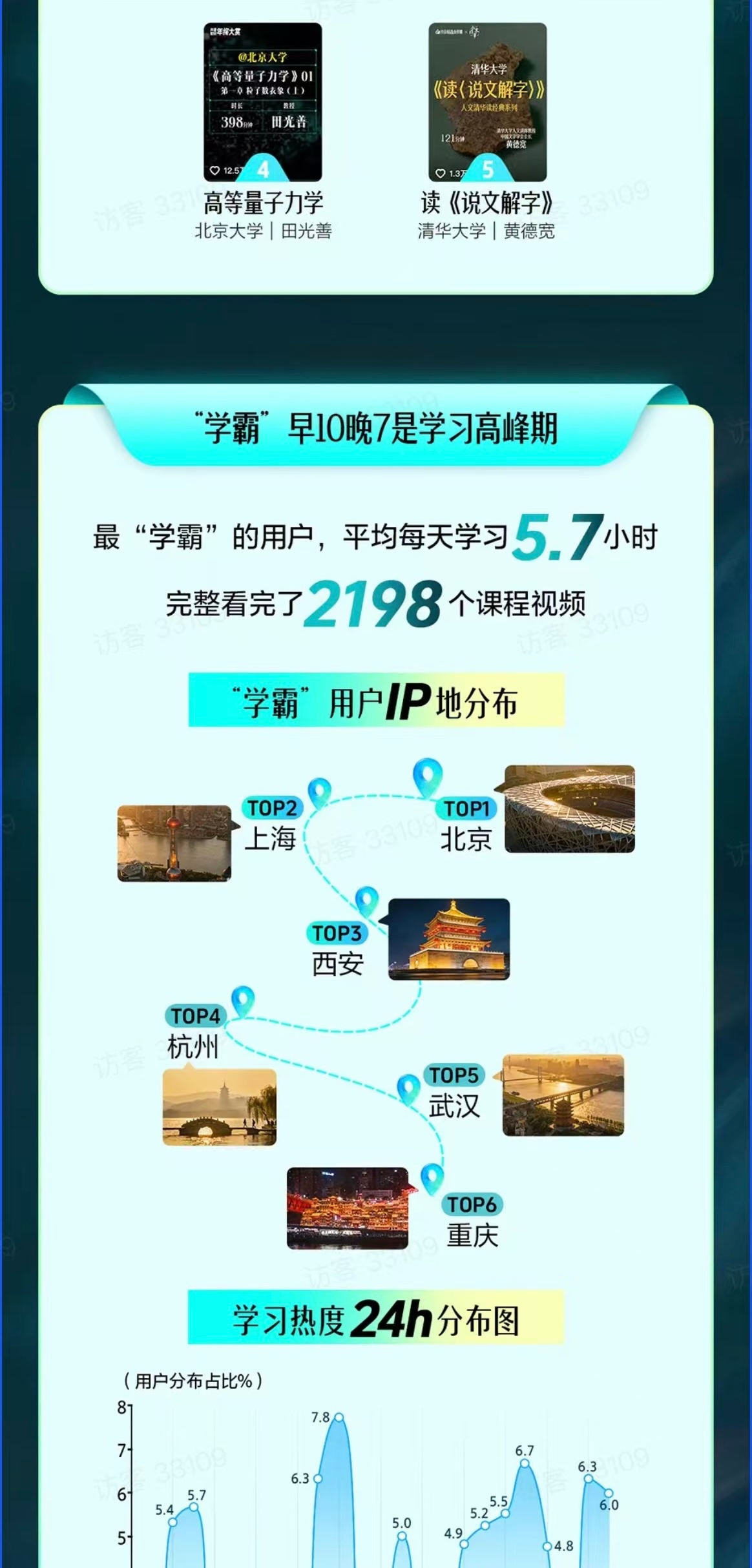 别让碎片时间溜走！建议尝试碎片化学习 通勤听节小课，午休看篇短文，把零散时间变成