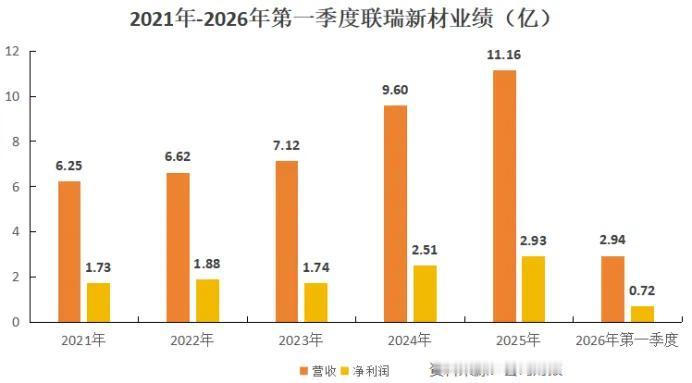 先进封装核心填料龙头联瑞新材：手握关键粉体材料，深度绑定AI算力产业链
 
核心