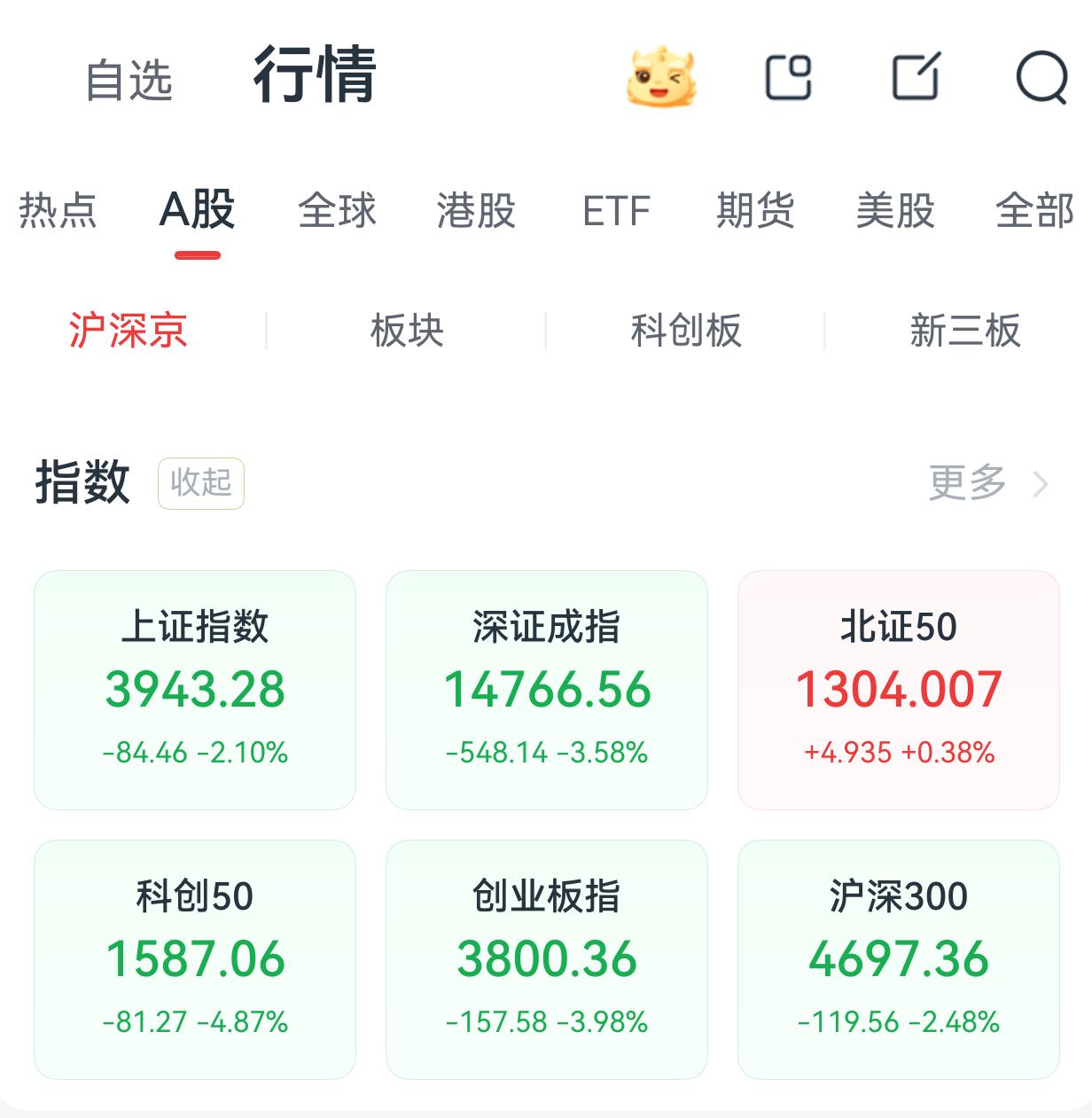 一步到位，很好！钝刀子割肉更疼！
经济的基本面没变，不知道有啥好恐慌的，都是情绪
