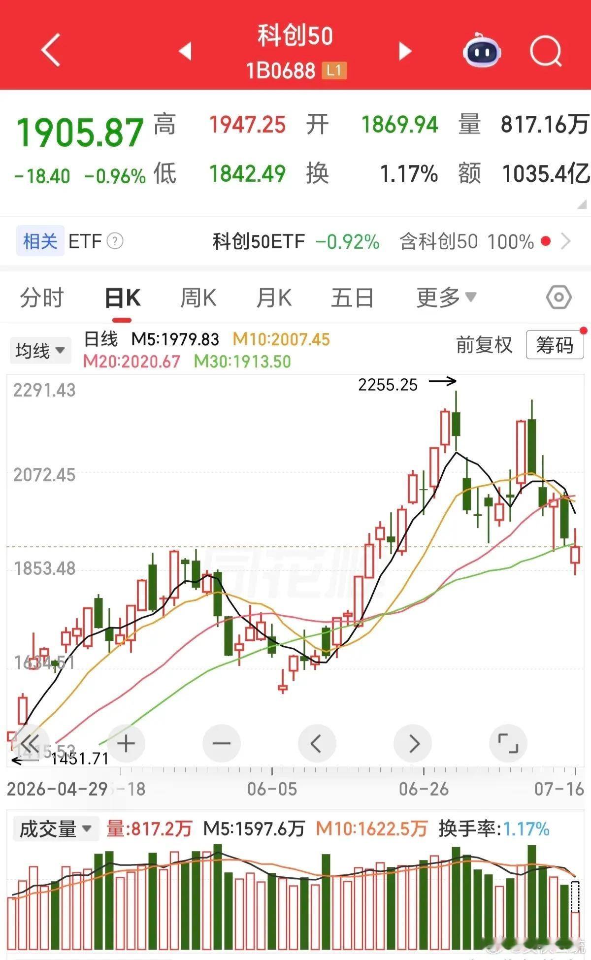 科技套人开始了，这波A字杀不知道什么时候能企稳，但现在就是科技获利资金卖出的集中