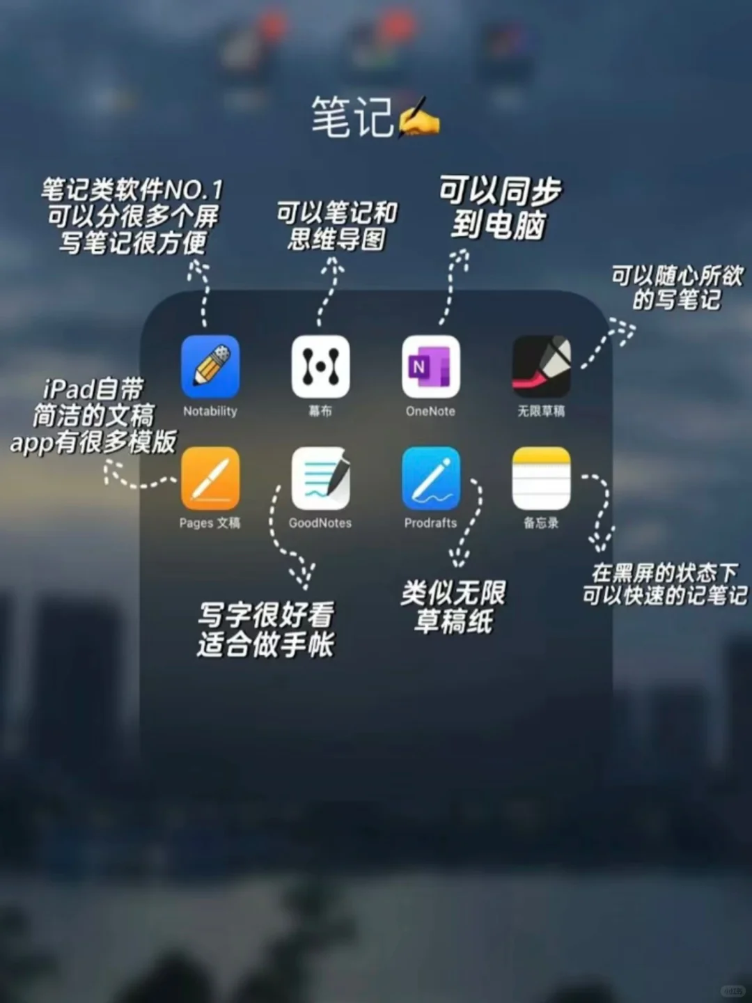 用iPad来当作生产力工具🛠️！