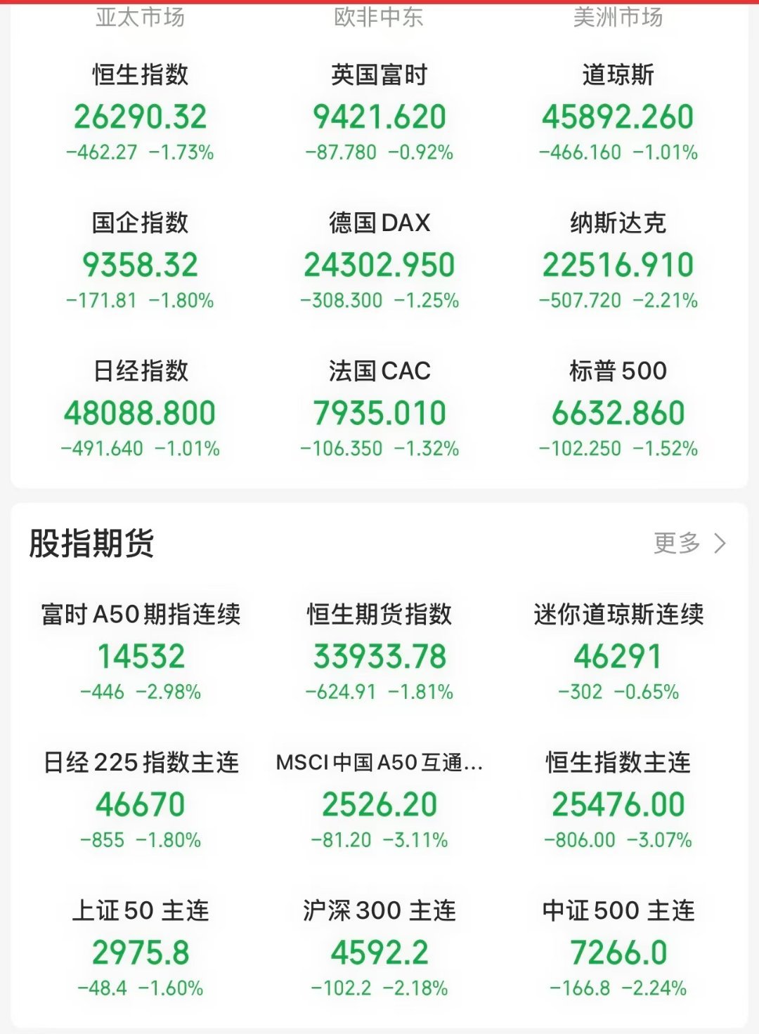 老 b 登一发推，全球都震碎了[笑cry] ​​​