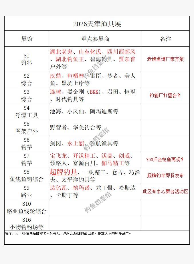 超牌钓具、山东化氏、湖北老鬼等渔具品牌领衔，2026年天津渔具展即将于3月6日至