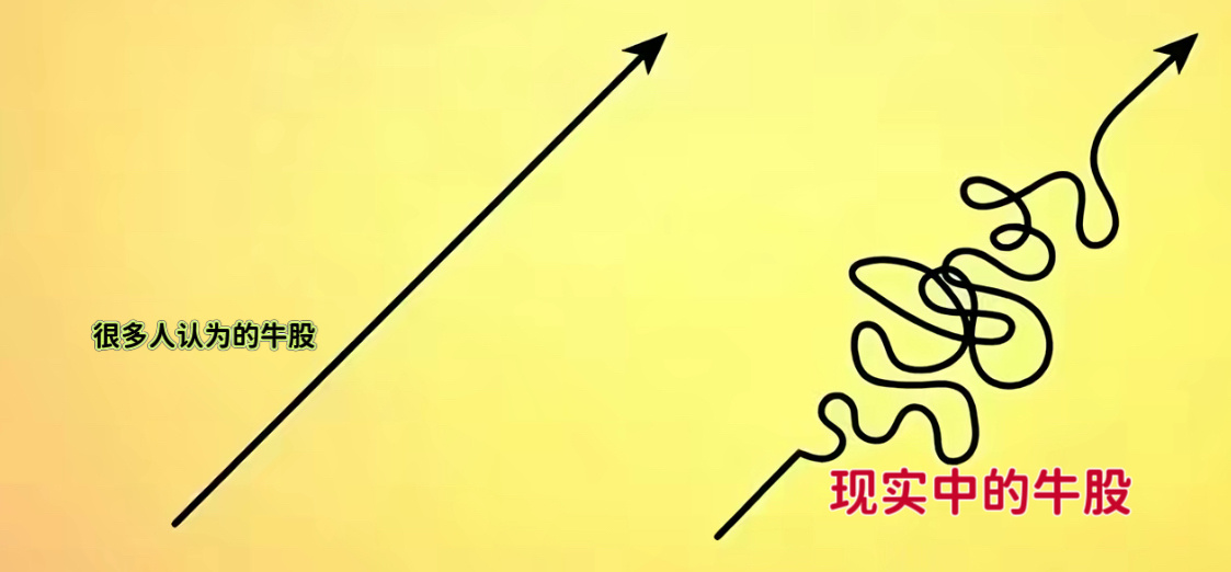 牛股都是熬出来的。A股交易重要调整来了