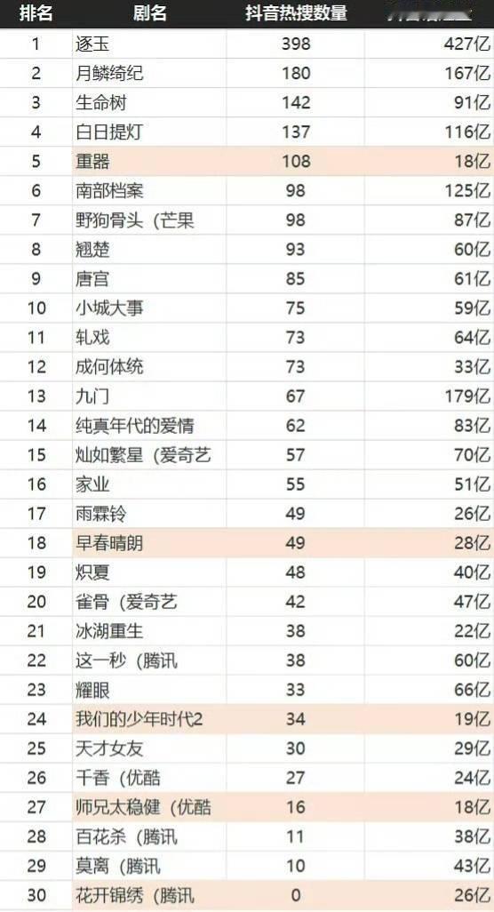 我们灿如繁星真的很牛逼 ​​​