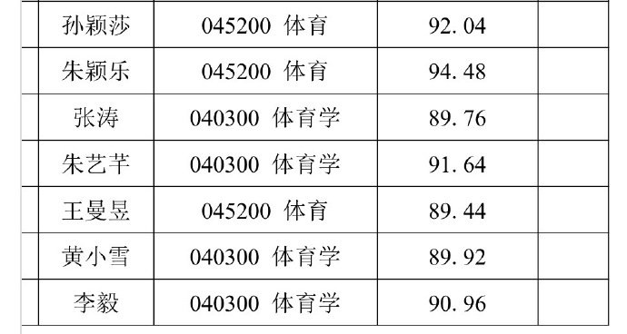 孙颖莎清华研究生拟录取孙颖莎清华研究生拟录取公示恭喜莎莎！！ ​​​