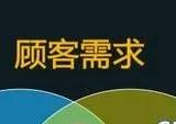 如何有效识别客户需求? 

如何有效识别客户需求，满足顾客的需求，促成成交？
