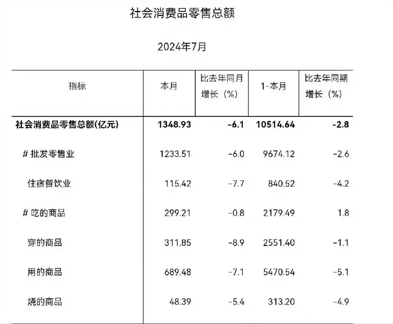 中东有石油，上海有长江口。上海人自诩上海是全国最富有，有钱人最多的城市。
可是，
