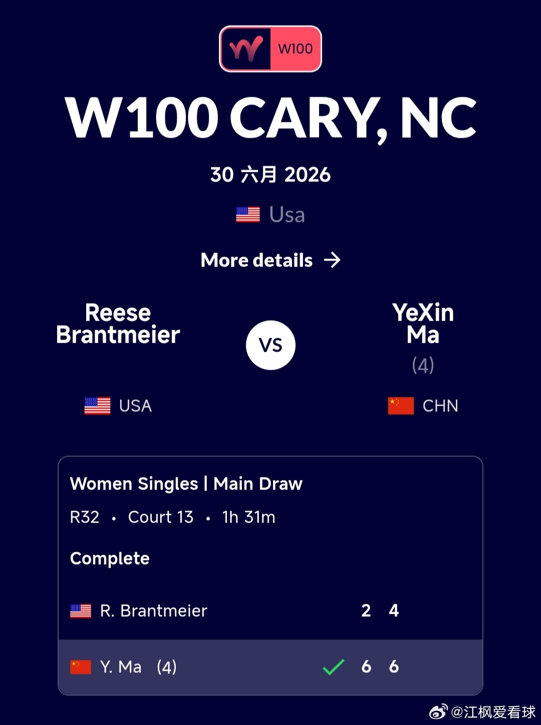 W100卡里站🇺🇸女单第1轮4号种子马烨欣🇨🇳6-2/6-4战胜本土外卡