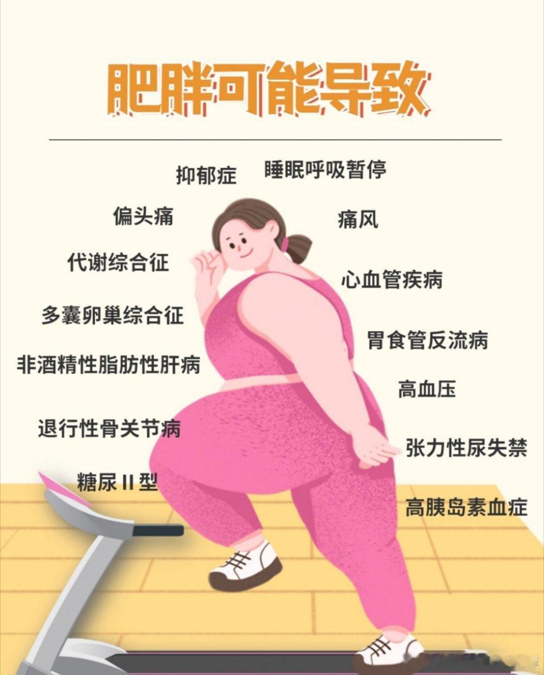 中国健康生活方式医学大会全民营养提升计划你的体重和慢性病关系很大！如果把你的身体