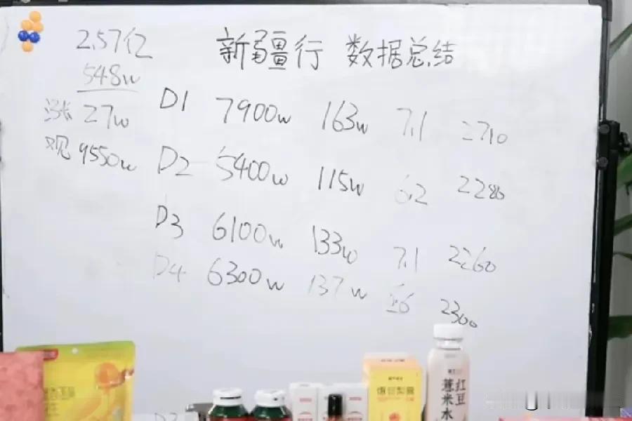 新疆行丈母娘人均26单，你拖后腿了吗？

黑子唱衰与辉同行，

反而激起了丈母娘