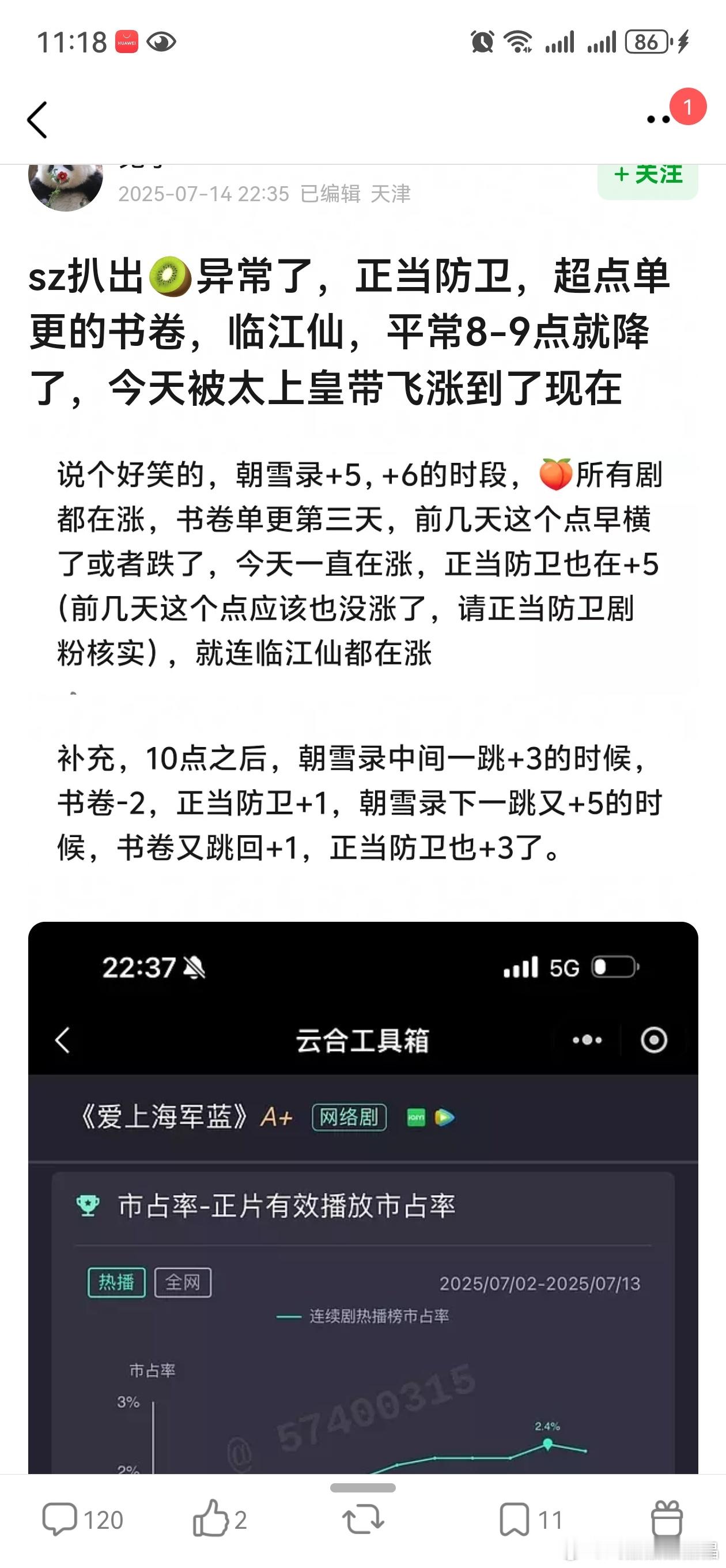 视组扒出桃热度异常，书卷一梦、正当防卫和临江仙都被朝雪录带飞了。 ​​​