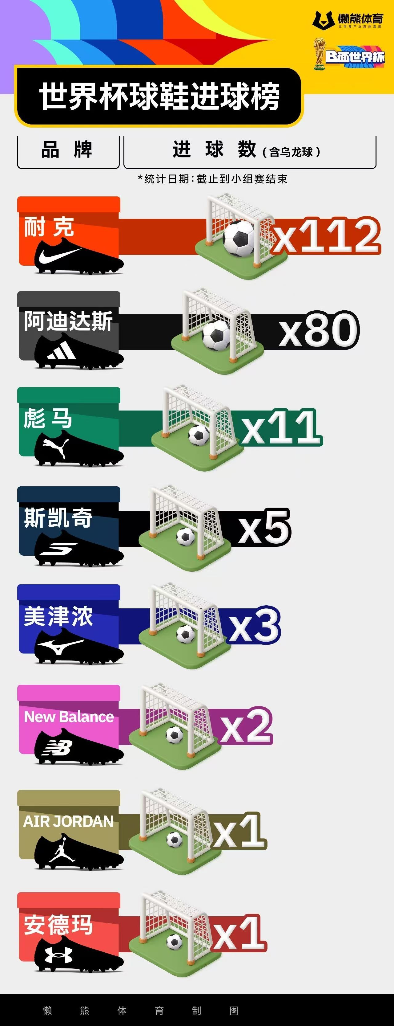 不看这图我都不知道，原来AJ都有足球鞋
