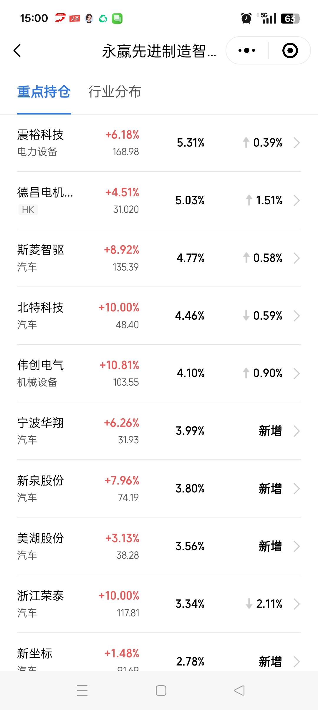 今日上证指数应了十全十美（十连红），

然而就馈赠0.01涨幅，可谓用心良苦吝啬