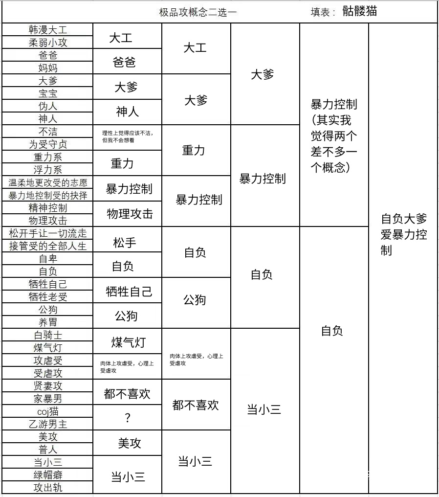 攻概念 