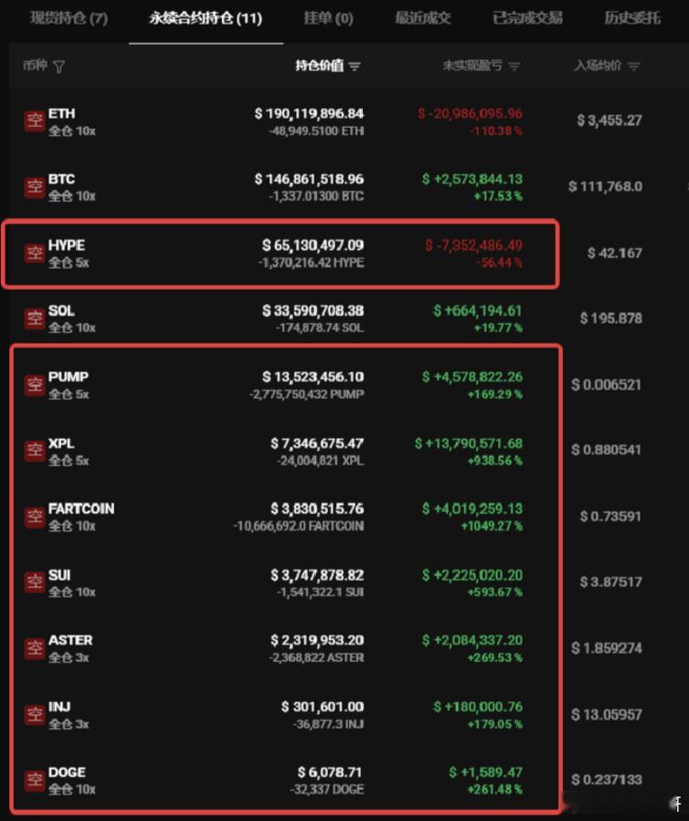 这鲸鱼在市场回暖后全面做空有热度的山寨简直就是印钞机实话，后期市场在回归狂热后，