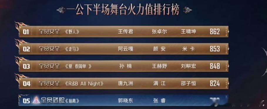 披荆斩棘要淘汰张睿嘛 