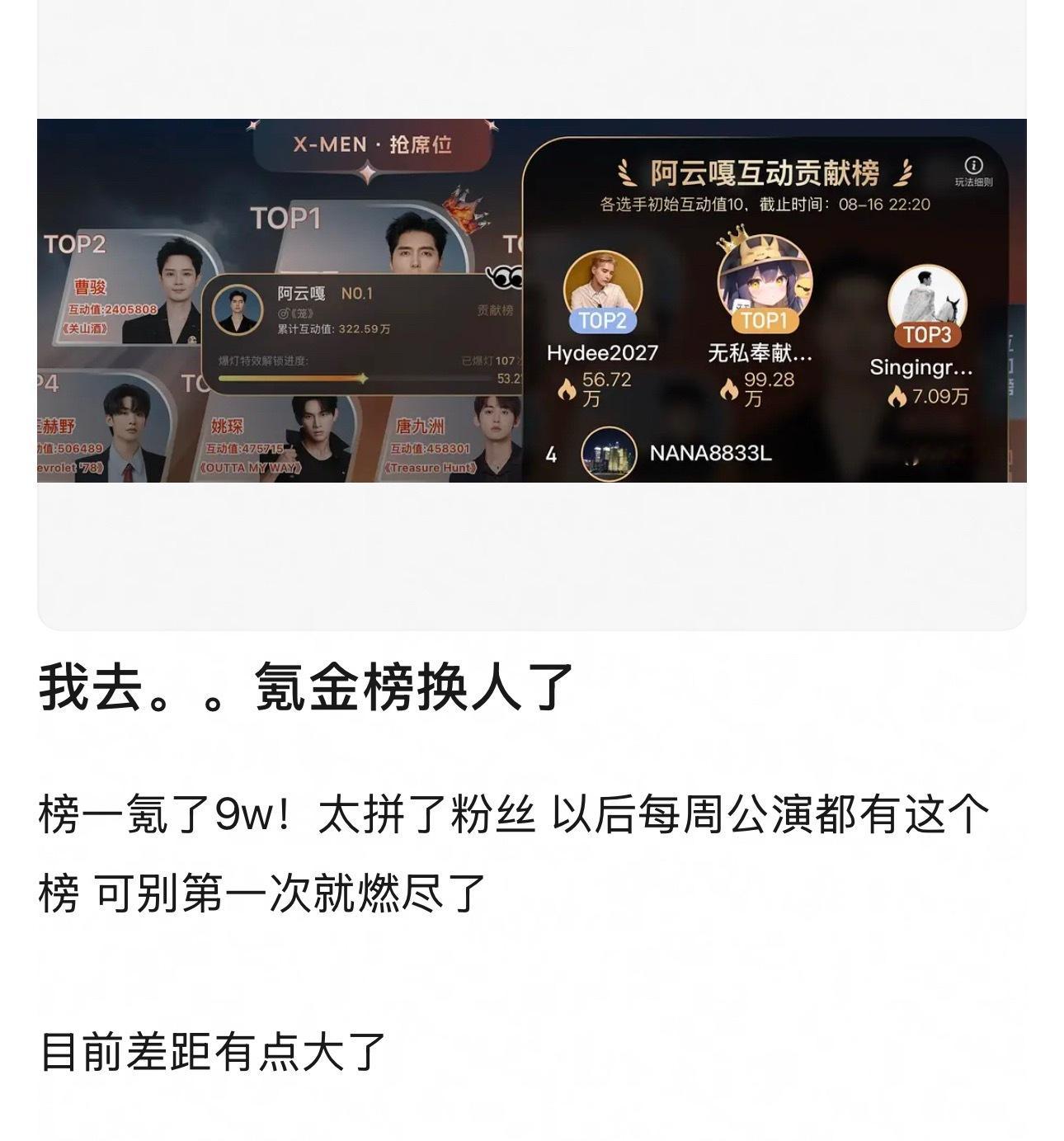 披荆斩棘的哥哥氪金榜榜一氪了9w！是阿云嘎的粉丝太拼了 目前差距有点大 芒果对阿
