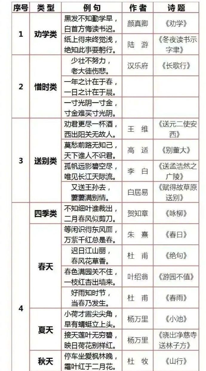 【这是哪位老师整理的，真是太全了】 