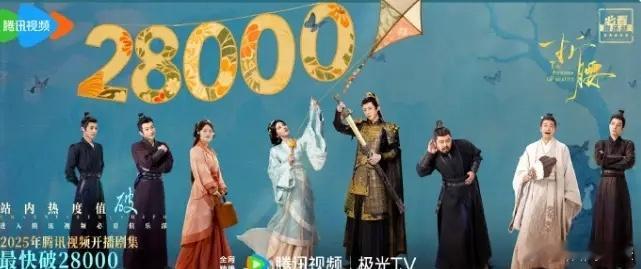 《折腰》目前是好看的热度增长也很快，开播第三天破28000了，破30000肯定没