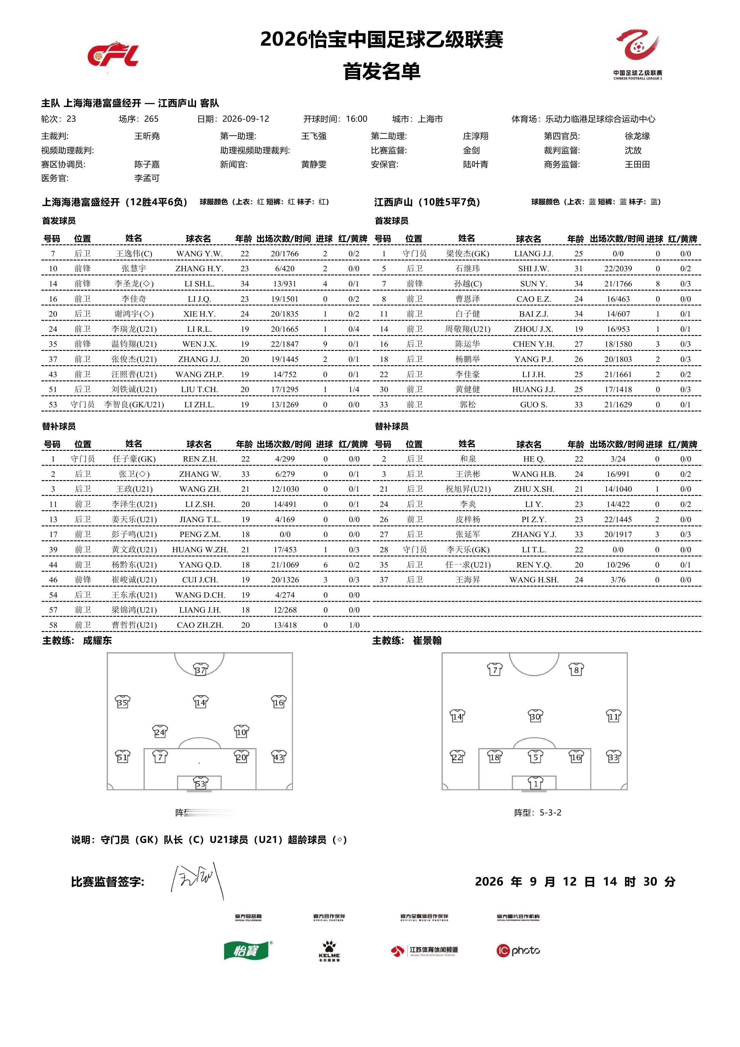 2026怡宝中乙联赛第二十三轮｜上海海港富盛经开vs江西庐山今日比赛首发名单公布