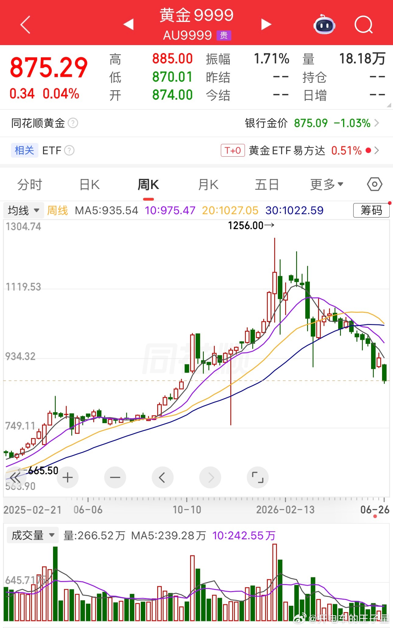 昨天媳妇继续问我要不要补仓这走势图， 谁补谁站山岗上到750左右在说吧，跌成这样