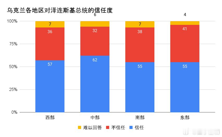 泽连斯基称有关其所谓 4% 支持率的声明是俄罗斯的虚假信息乌克兰总统泽连斯基说，