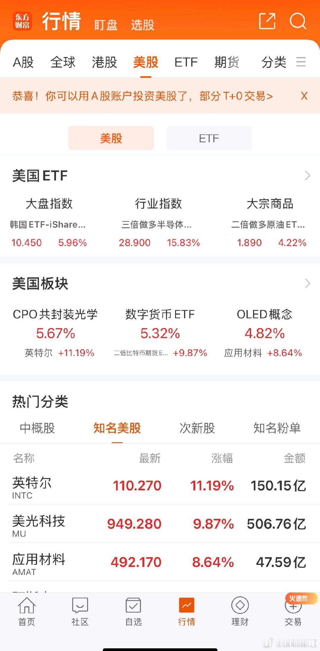 早上好，早上好，科技板块迎大反攻！隔夜美股大涨，A股今日怎么走？隔夜海外市场看点