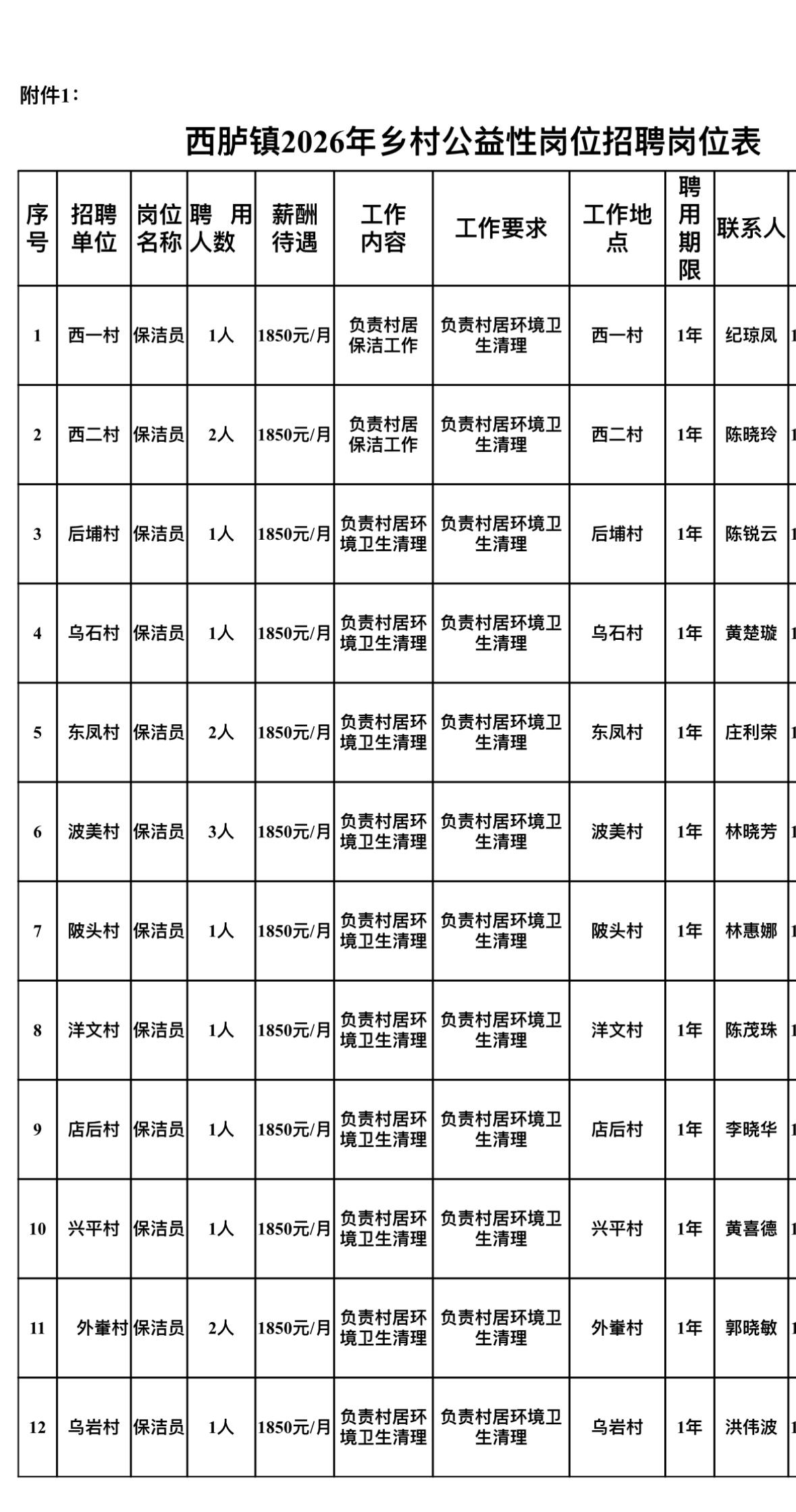 汕头潮阳西胪镇招17人！过渡岗可报！

📍单位名称: 潮阳区西胪镇人民政府
✨