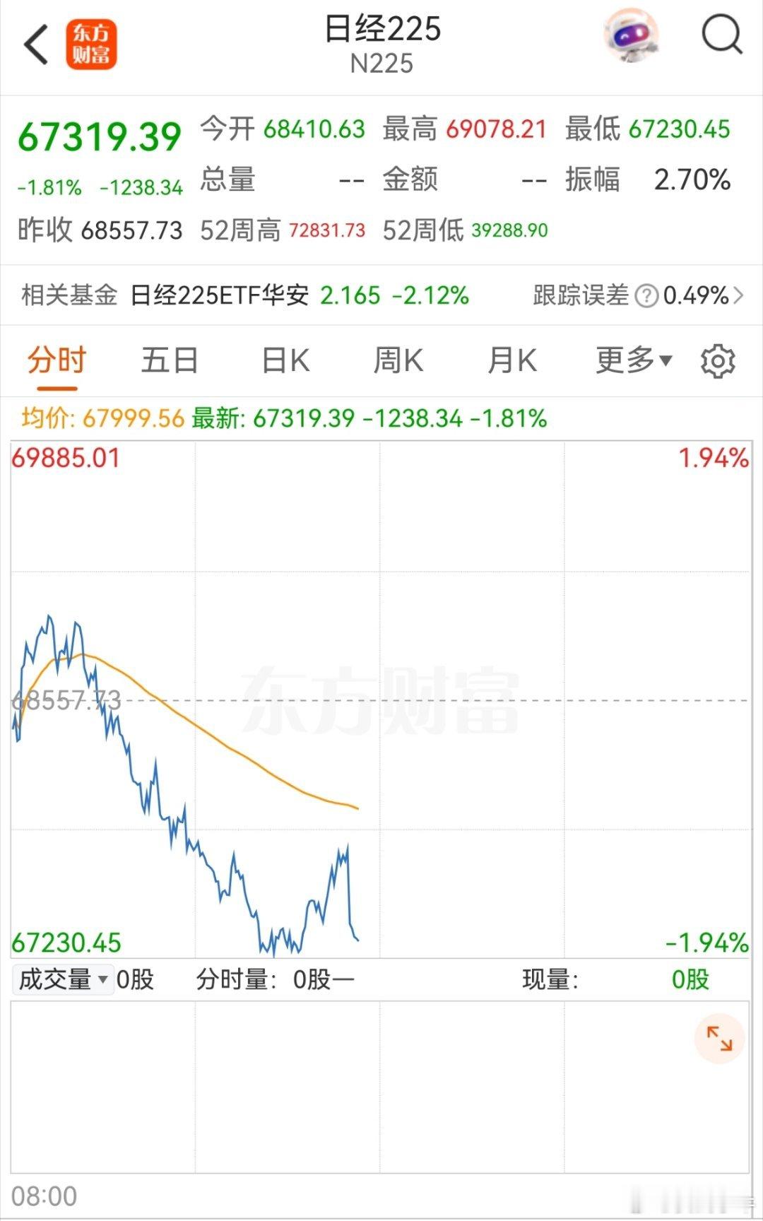 本以为是打起来了，我们交JF。一看才发现是整个亚洲都在交
