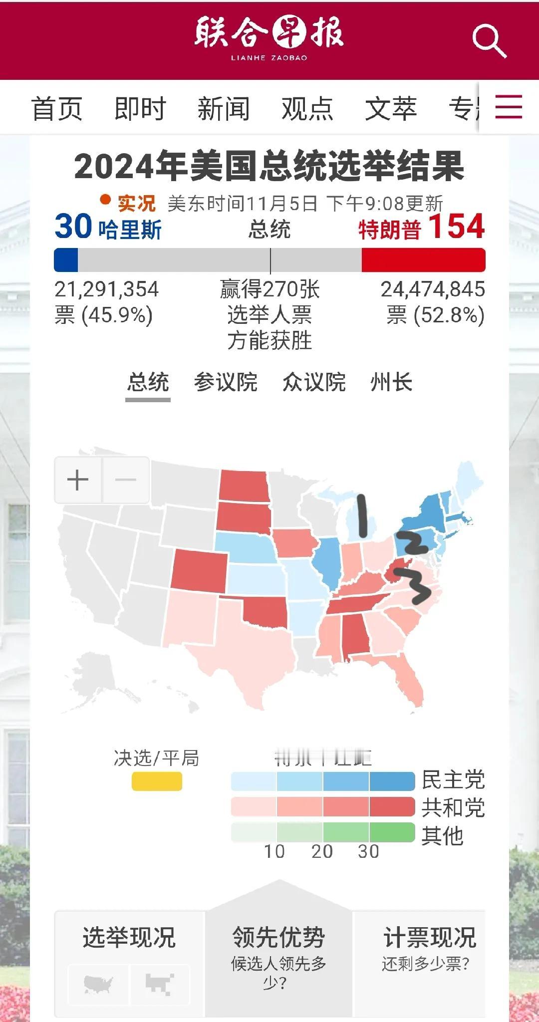 北京时间10：10，美国大选最新消息。
特朗普的选举人票遥遥领先，不过还是因为红