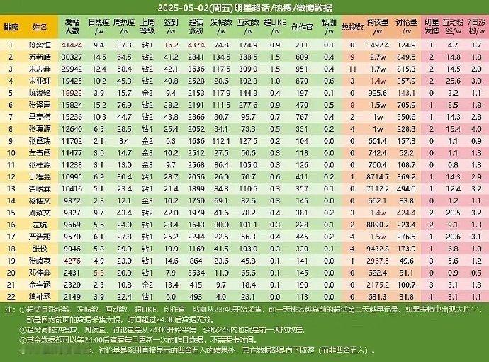 我去   陈奕恒这么🐮比吗？？？ ​​​