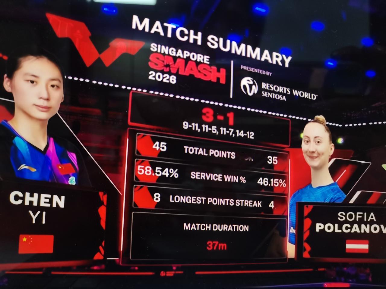 2026年国乒女队新晋教练于子洋，首次担任场外指导，带领陈熠旗开得胜。
国乒女队