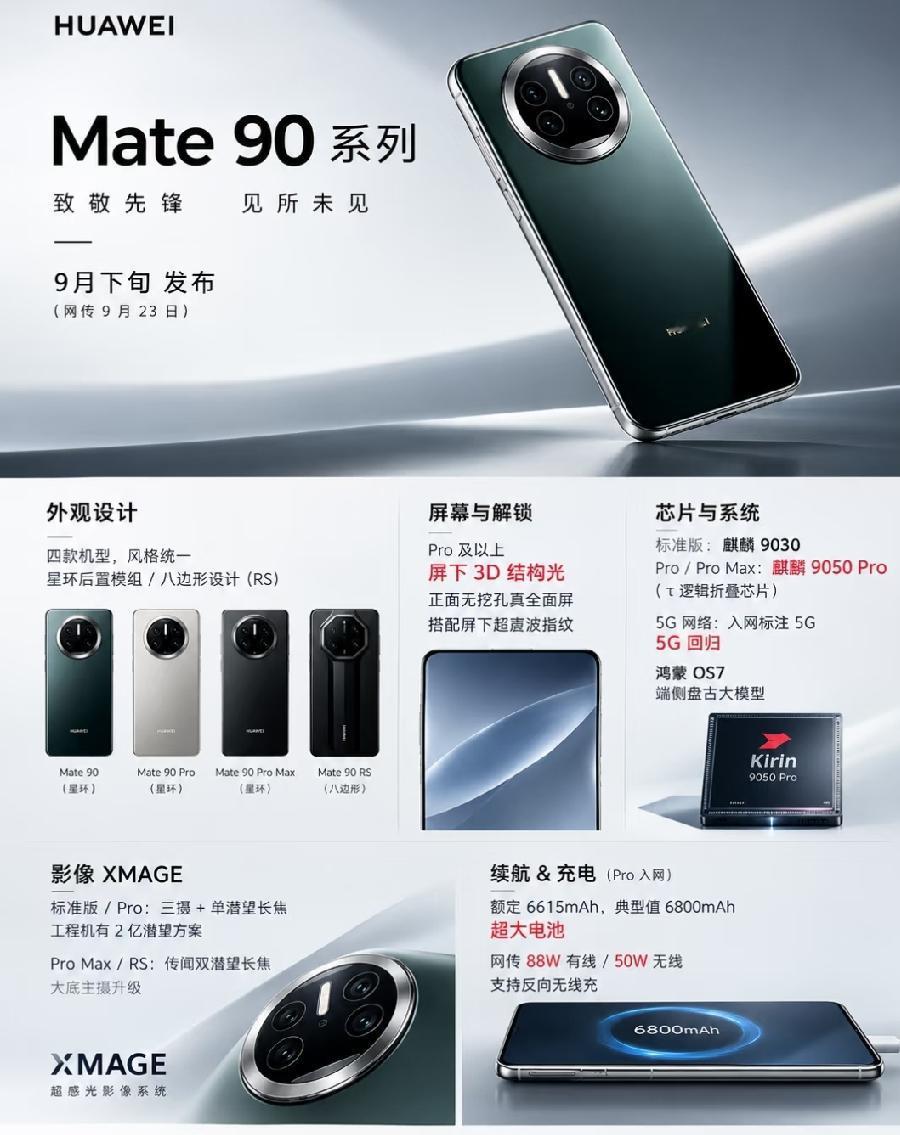 华为Mate90系列网传9月下旬发布
   包含四款机型。标准版搭载麒9030，