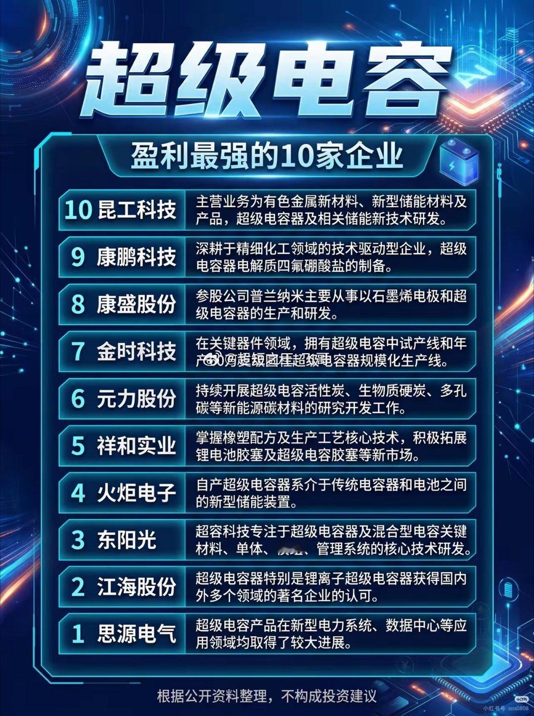 被低估的“储能黑马”！超级电容赛道突然爆发，这10家企业凭什么盈利领跑？你敢信吗