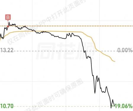 一评论区看到的，硬是吃了波天地板...