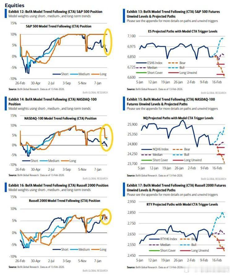 谁在抛售？CTA量化资金的“断头台”挂在哪？上周股市突然“跳水”且缺乏宏观利空，