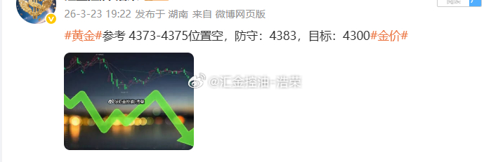 黄金4373位置空，现行情下跌至4358位置，空单顺利浮盈150，百点利润到手，