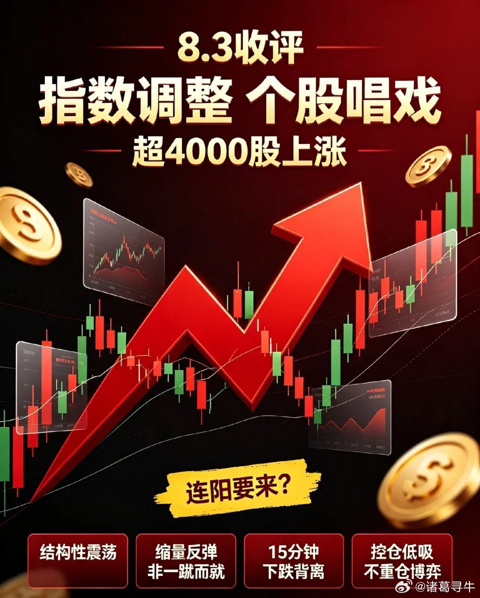 8.3日收评:指数调整,个股唱戏!A股我看连阳要来！今天超4000股上涨，如果指