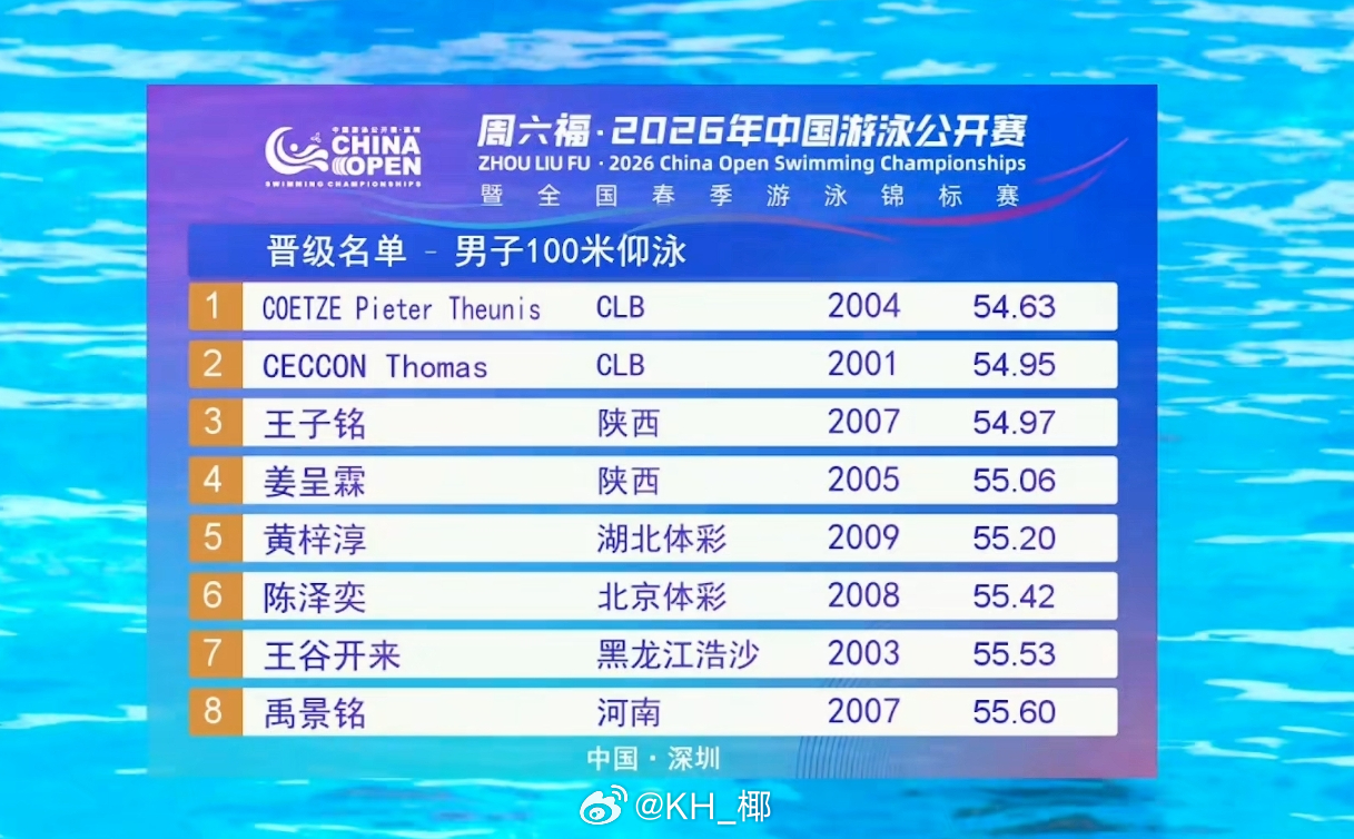 2026年中国游泳公开赛 男100仰预赛🇿🇦Coetze 54.63🇮🇹
