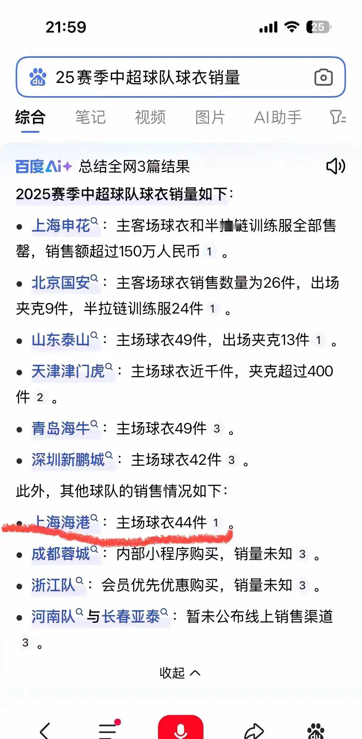 这是一直在网上吹牛逼的一支球队的25新赛季球衣的销售数字，如果不看错的话仅仅是4