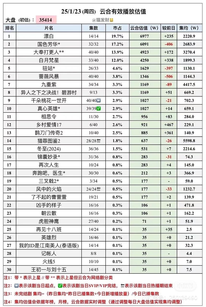 [苦涩][苦涩][苦涩]国色芳华你真的很牛[苦涩] 