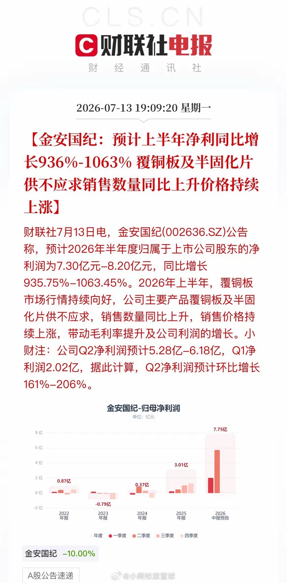 利好扎堆！超40家A股公司炸出业绩“喜报”晚间，超40家公司扎堆发布半年预增公告