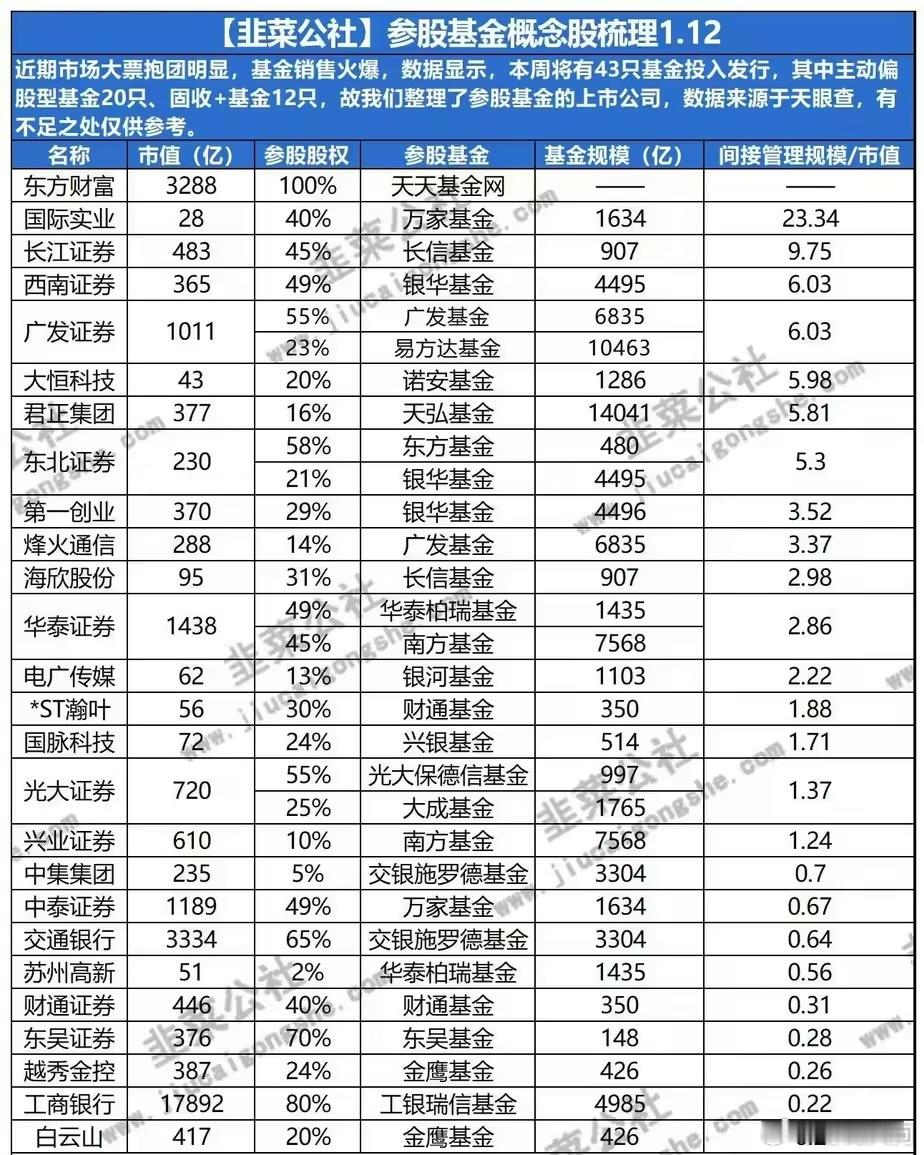 轮动得很猛，下午互金券商抽风 ​​​